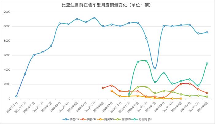 围剿BBA，比亚迪和腾势也准备出一份力