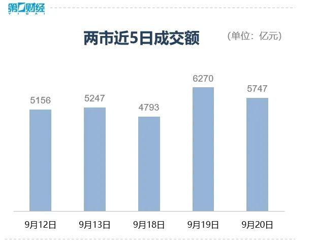 市场后市持续反弹需要哪些条件支持？