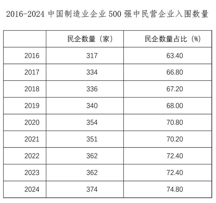 刚刚，500强榜单发布！安徽这些企业入选