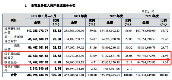 科隆新材：实控人上市前夕遭警示，还试图“隐瞒”非正常价格股权变更｜IPO观察