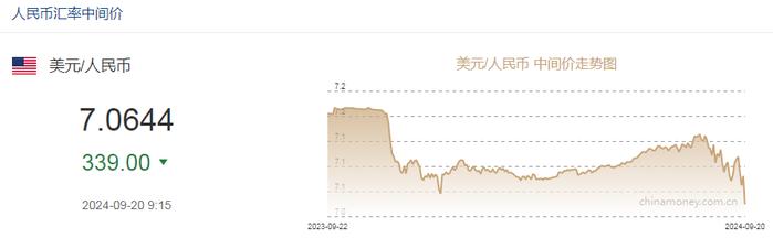 人民币兑美元中间价调升339点