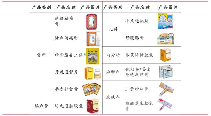 “狗皮膏药”的牛市，创新药的眼泪