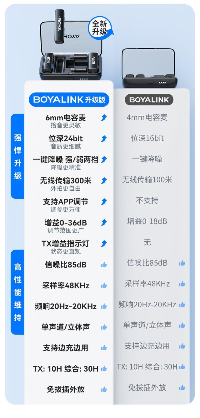 博雅发布BOYALINK升级版无线麦克风，引领音频创作新风尚