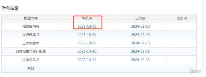 科隆新材:实控人上市前夕遭警示,还试图“隐瞒”非正常价格股权变更|IPO观察 第4张 科隆新材:实控人上市前夕遭警示,还试图“隐瞒”非正常价格股权变更|IPO观察 第4张