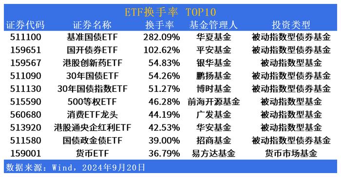 ETF市场日报 | 黄金产业相关ETF领涨！沪深300ETF午后再放量