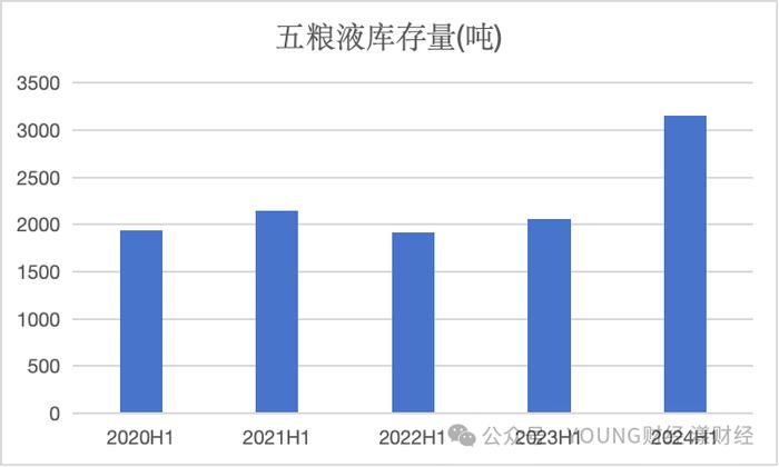 五粮液，白酒老二的地位很舒服