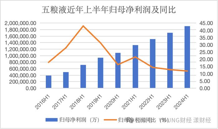 五粮液，白酒老二的地位很舒服