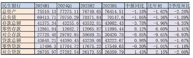 花2毛8能买到1块钱的资产，A股PB最低的银行长什么样？