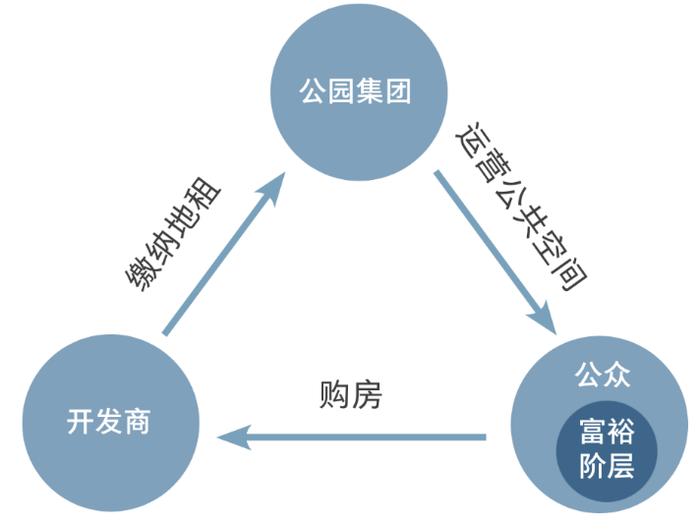 城市的智慧决定它的颜值：布鲁克林大桥公园