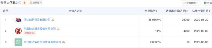 双杰电气又现大比例协议转让：“接盘方”刚成立1天，背后现华融、信达系身影