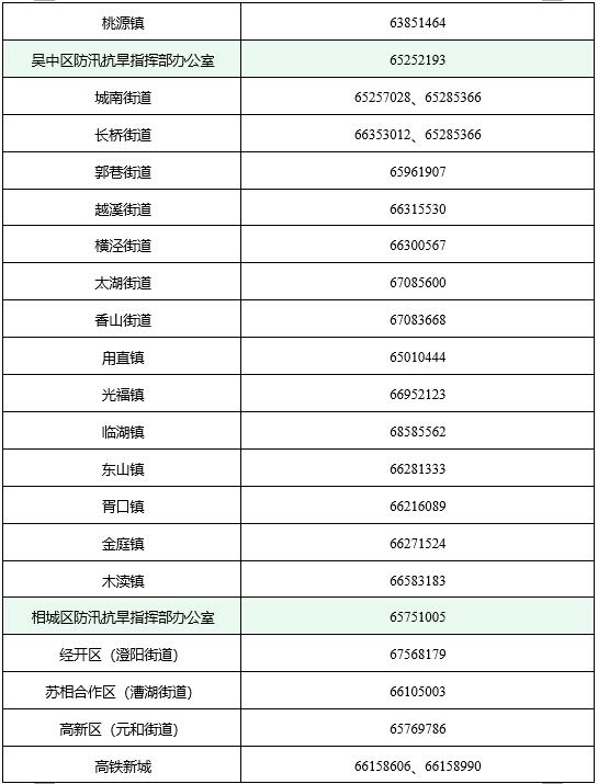 预计今天凌晨1点，台风中心进入太仓境内！