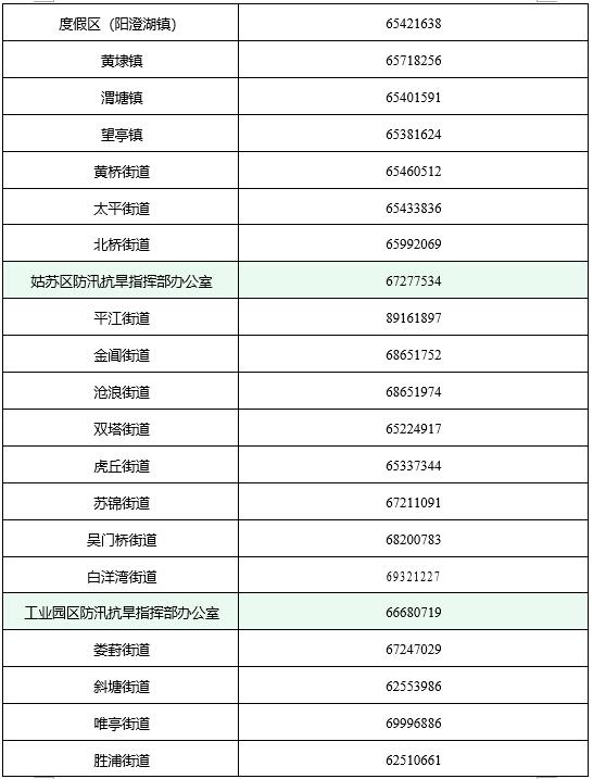 预计今天凌晨1点，台风中心进入太仓境内！