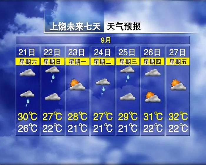 11℃！9级大风！大暴雨！江西迎来“断崖式”降温......