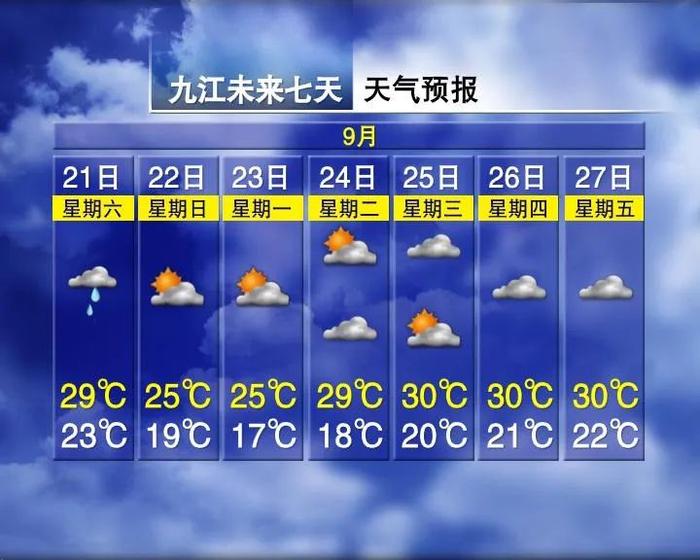 11℃！9级大风！大暴雨！江西迎来“断崖式”降温......