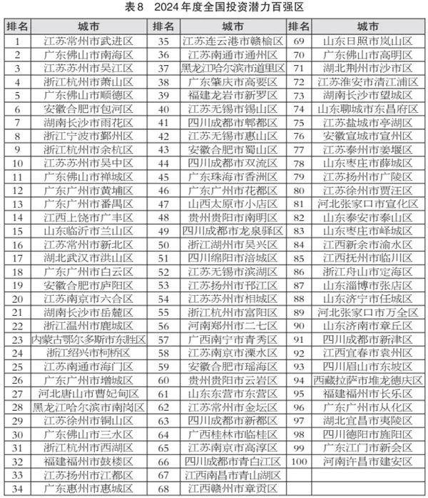 顺德、南海稳居前两名！2024最新百强区排名出炉，佛山五区均上榜！