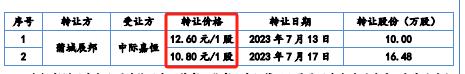 科隆新材:实控人上市前夕遭警示,还试图“隐瞒”非正常价格股权变更|IPO观察 第3张 科隆新材:实控人上市前夕遭警示,还试图“隐瞒”非正常价格股权变更|IPO观察 第3张
