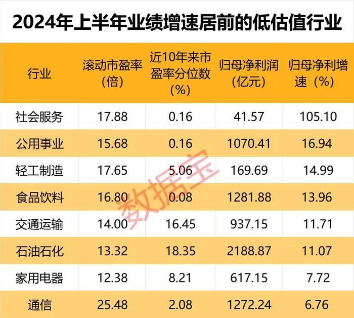 数据丨唏嘘，股价仅剩0.13元，财务造假超八年，A股最小市值股退市！低估值绩优股揭秘