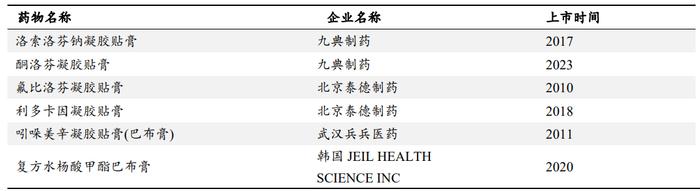 “狗皮膏药”的牛市，创新药的眼泪