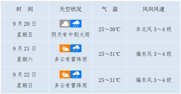 台风+冷空气南下，全国多地降温4℃至12℃！海南发布地质灾害气象风险预警→