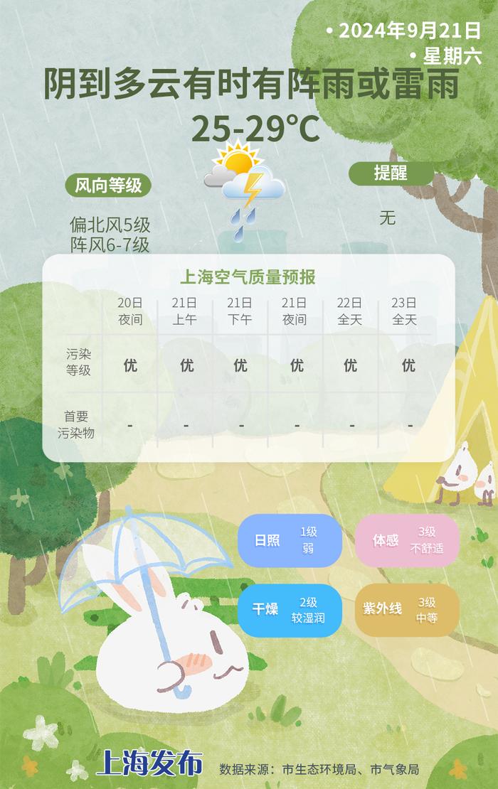 气温下降！今夜局部仍有大到暴雨，下周以多云天气为主