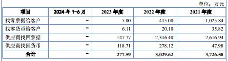科隆新材:实控人上市前夕遭警示,还试图“隐瞒”非正常价格股权变更|IPO观察 第7张 科隆新材:实控人上市前夕遭警示,还试图“隐瞒”非正常价格股权变更|IPO观察 第7张