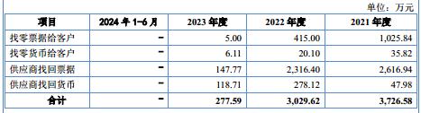 科隆新材：实控人上市前夕遭警示，还试图“隐瞒”非正常价格股权变更｜IPO观察