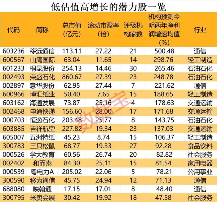 数据丨唏嘘，股价仅剩0.13元，财务造假超八年，A股最小市值股退市！低估值绩优股揭秘