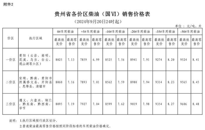 今晚，油价下调！贵州各地油价速看！