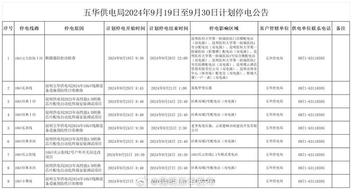 注意！9月份五华区这些区域计划停电