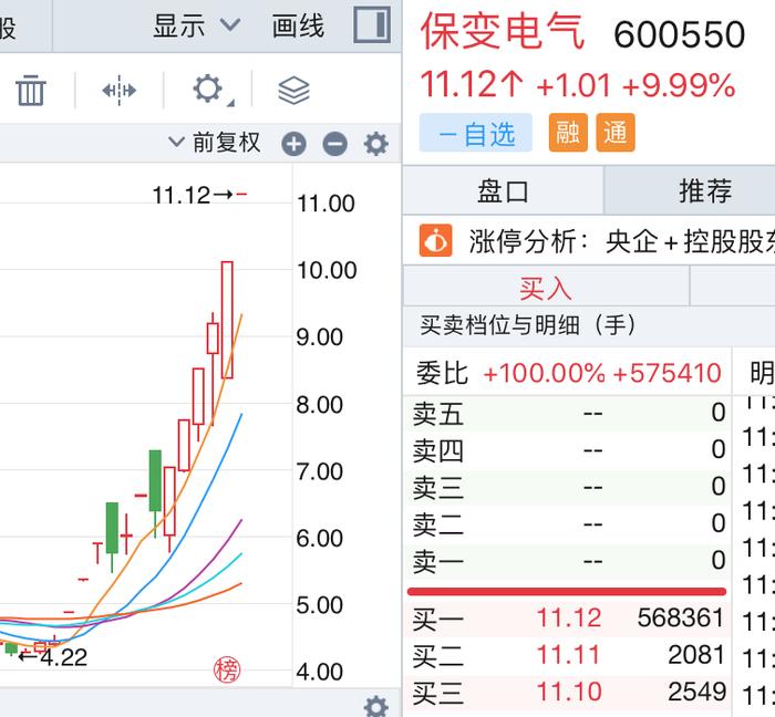 国企改革概念保变电气13天9板，公司提示可能存在炒作风险，近期谁在买卖？