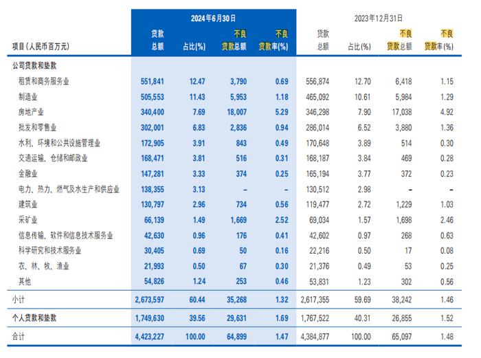 花2毛8能买到1块钱的资产，A股PB最低的银行长什么样？