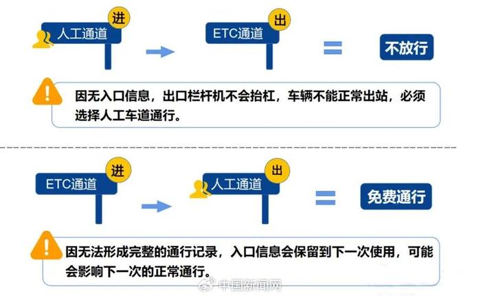 最新放假通知！连续7天，免费通行！