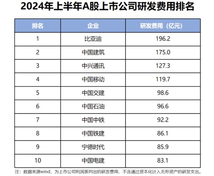 一台车才赚八千元，研发投入行业第一，难怪它能把合资车价格打下来