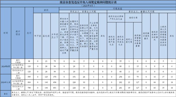 刚刚，南京通报！涉及26名县处级干部！