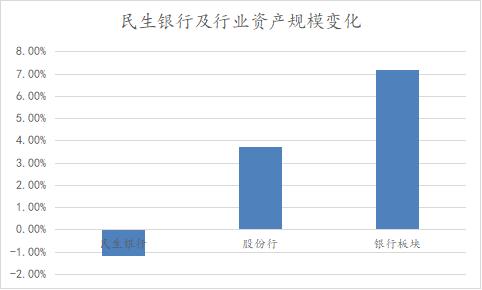 花2毛8能买到1块钱的资产，A股PB最低的银行长什么样？