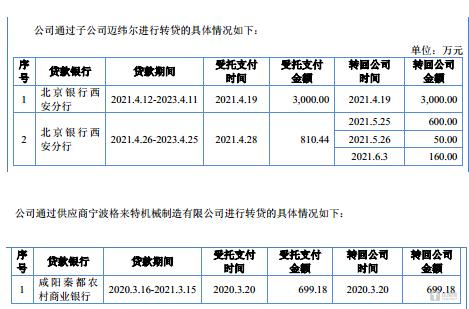 科隆新材:实控人上市前夕遭警示,还试图“隐瞒”非正常价格股权变更|IPO观察 第6张 科隆新材:实控人上市前夕遭警示,还试图“隐瞒”非正常价格股权变更|IPO观察 第6张