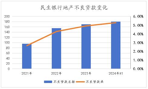 花2毛8能买到1块钱的资产，A股PB最低的银行长什么样？