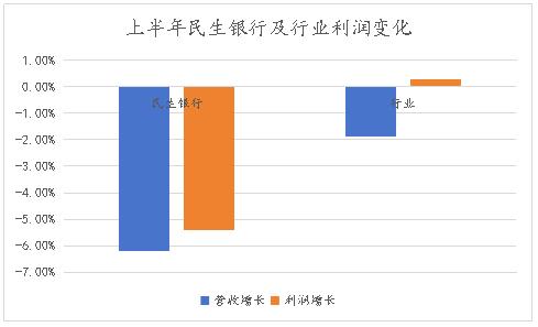 花2毛8能买到1块钱的资产，A股PB最低的银行长什么样？