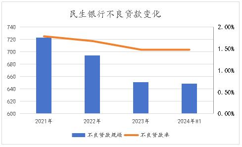 花2毛8能买到1块钱的资产，A股PB最低的银行长什么样？