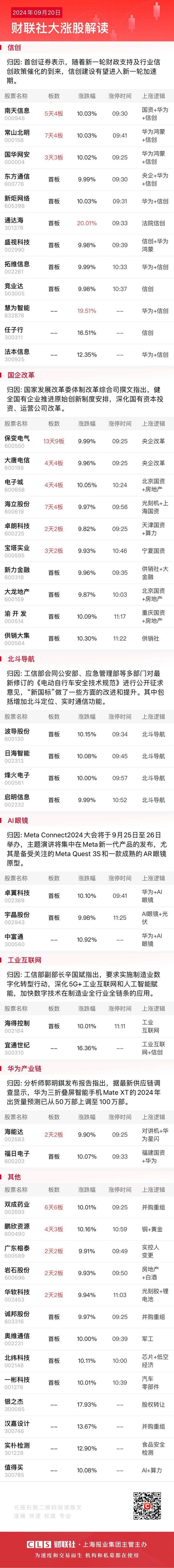 9月20日午间涨停分析