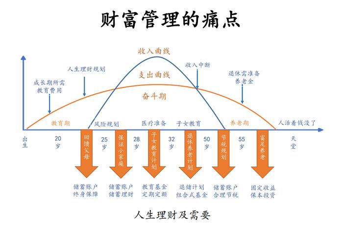 我们如何为自己的养老金未雨绸缪？