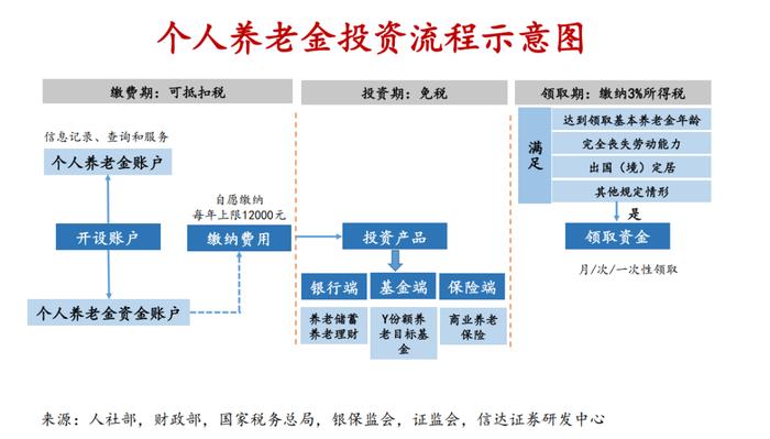 我们如何为自己的养老金未雨绸缪？