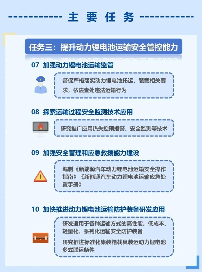 事关新能源汽车动力锂电池！十部门发文