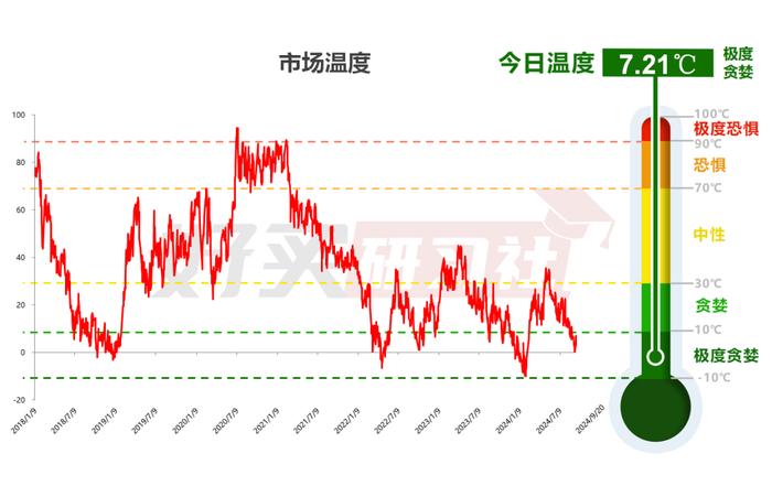 突然升温  港股还能买吗？（2024.9.21）