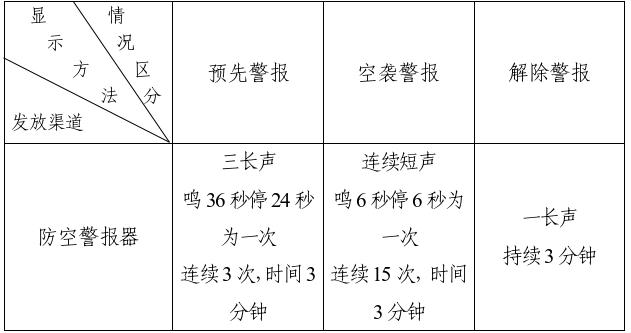 今天，东莞将全城试鸣防空警报！