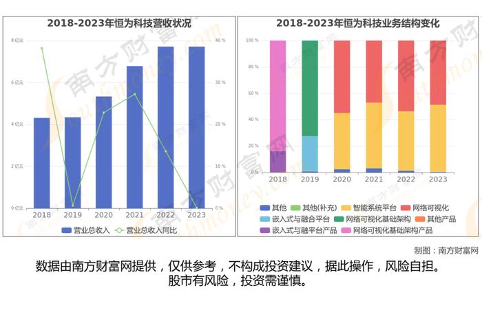 华为昇腾8大核心龙头股深度梳理，看这一篇就够了