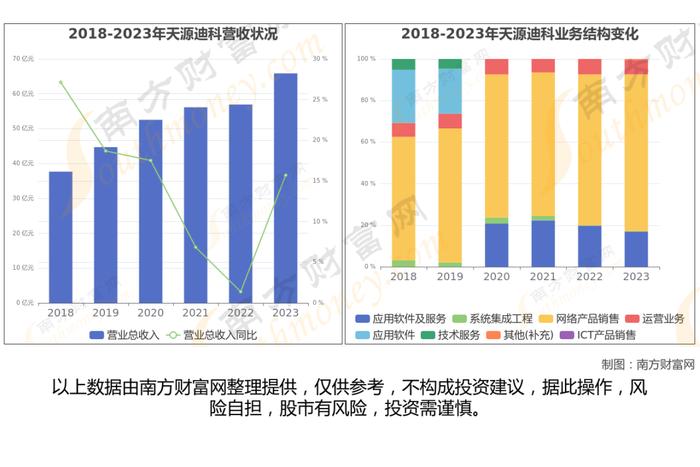 华为昇腾8大核心龙头股深度梳理，看这一篇就够了