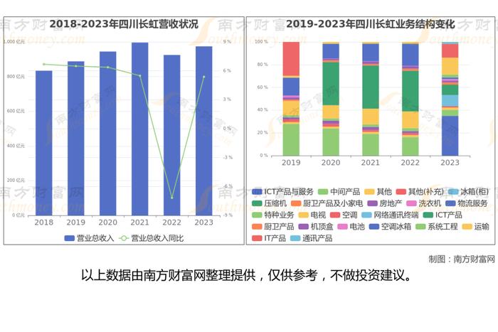 华为昇腾8大核心龙头股深度梳理，看这一篇就够了