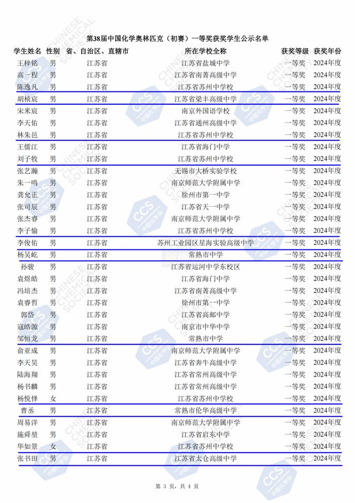 恭喜！苏州这49名学生，太棒了！