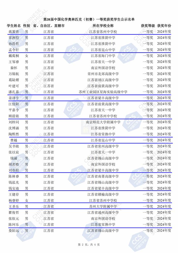 恭喜！苏州这49名学生，太棒了！